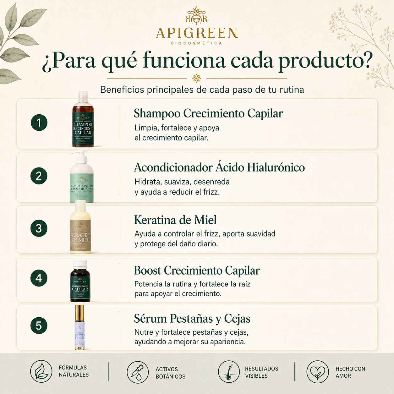 Kit Cuidado Total | Crecimiento Capilar + Sérum de Pestañas y Cejas