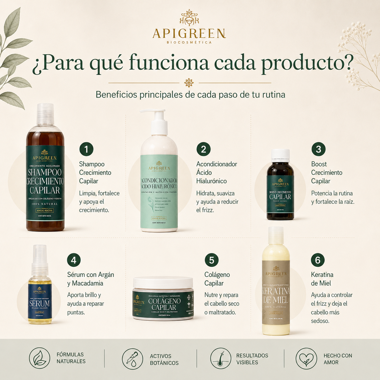 Kit Capilar Cleopatra | Rutina Completa