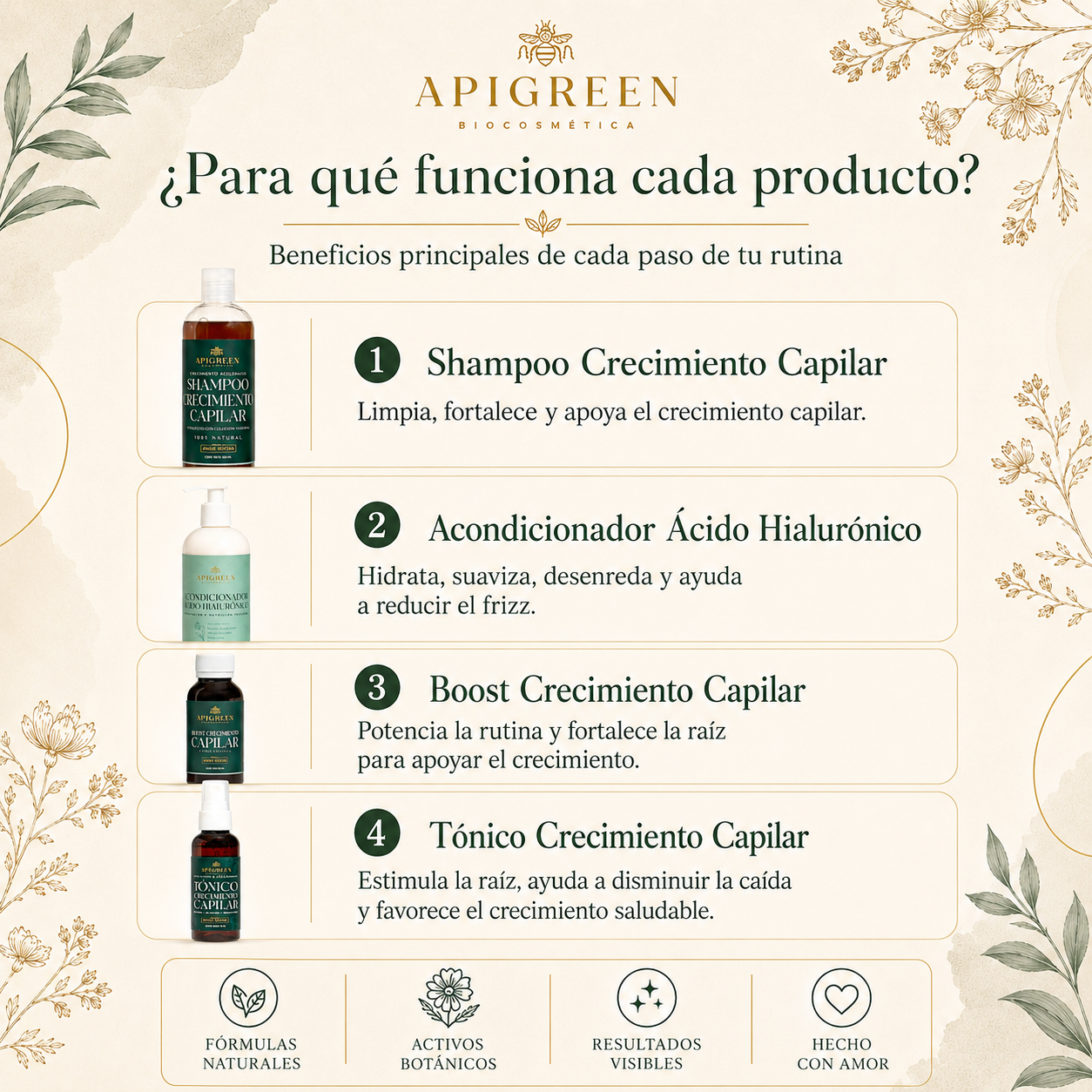 Kit Mágico Anti caída | Apigreen Shampoo Anticaída y Crecimiento Sobrenatural