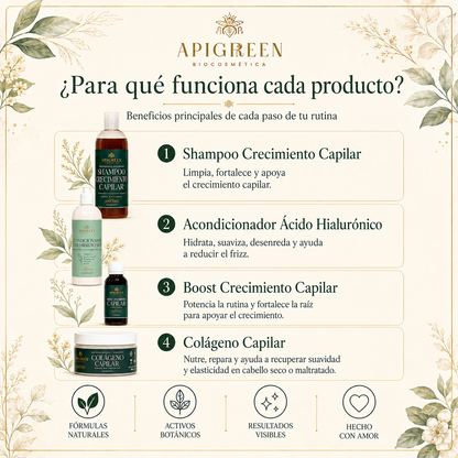 Kit Restauración Total | Anticaída, Hidratación y Reparación Profunda