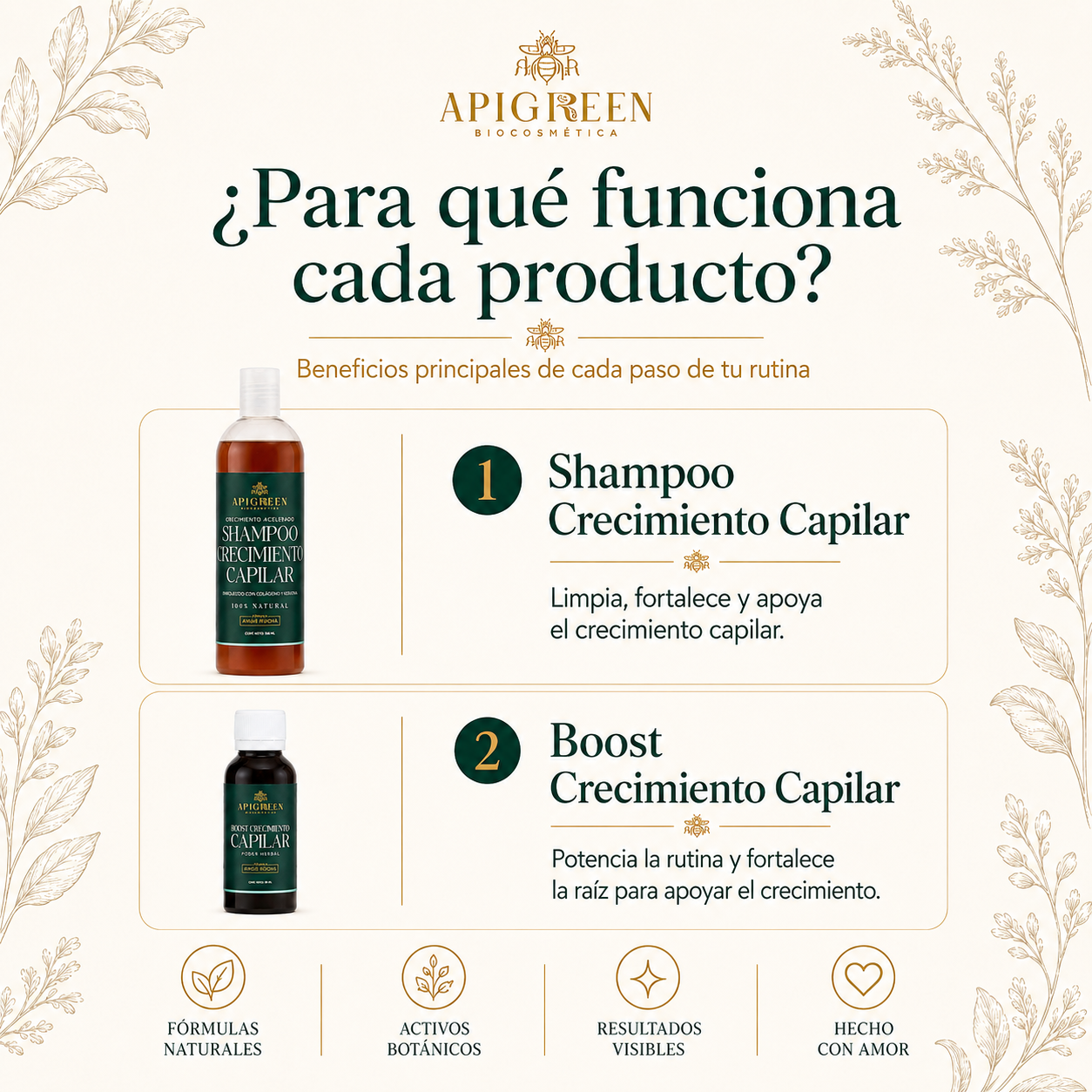 Kit Mágico capilar Anticaída y Crecimiento Acelerado | Shampoo + Boost